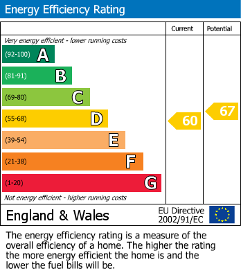 EPC Graph for Princes Avenue, Withernsea
